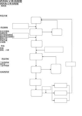 药剂科工作流程图1(1) 