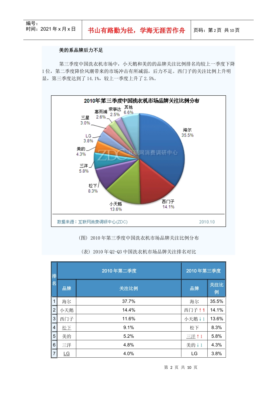 XXXX年第三季度中国洗衣机市场分析报告_第2页