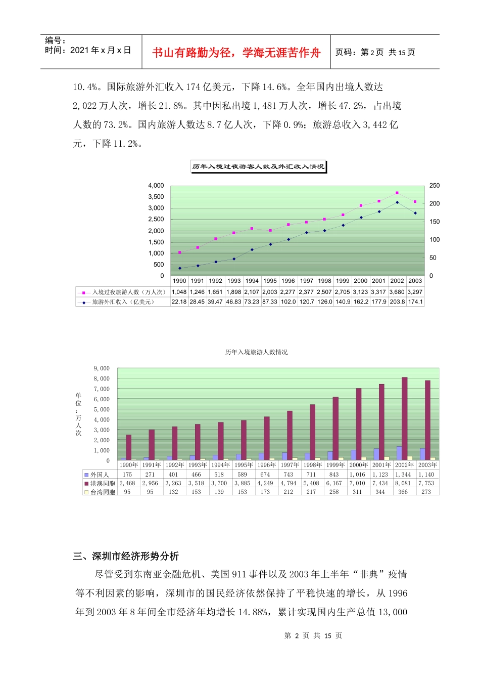 国内及深圳旅游酒店业市场研究与分析_第2页