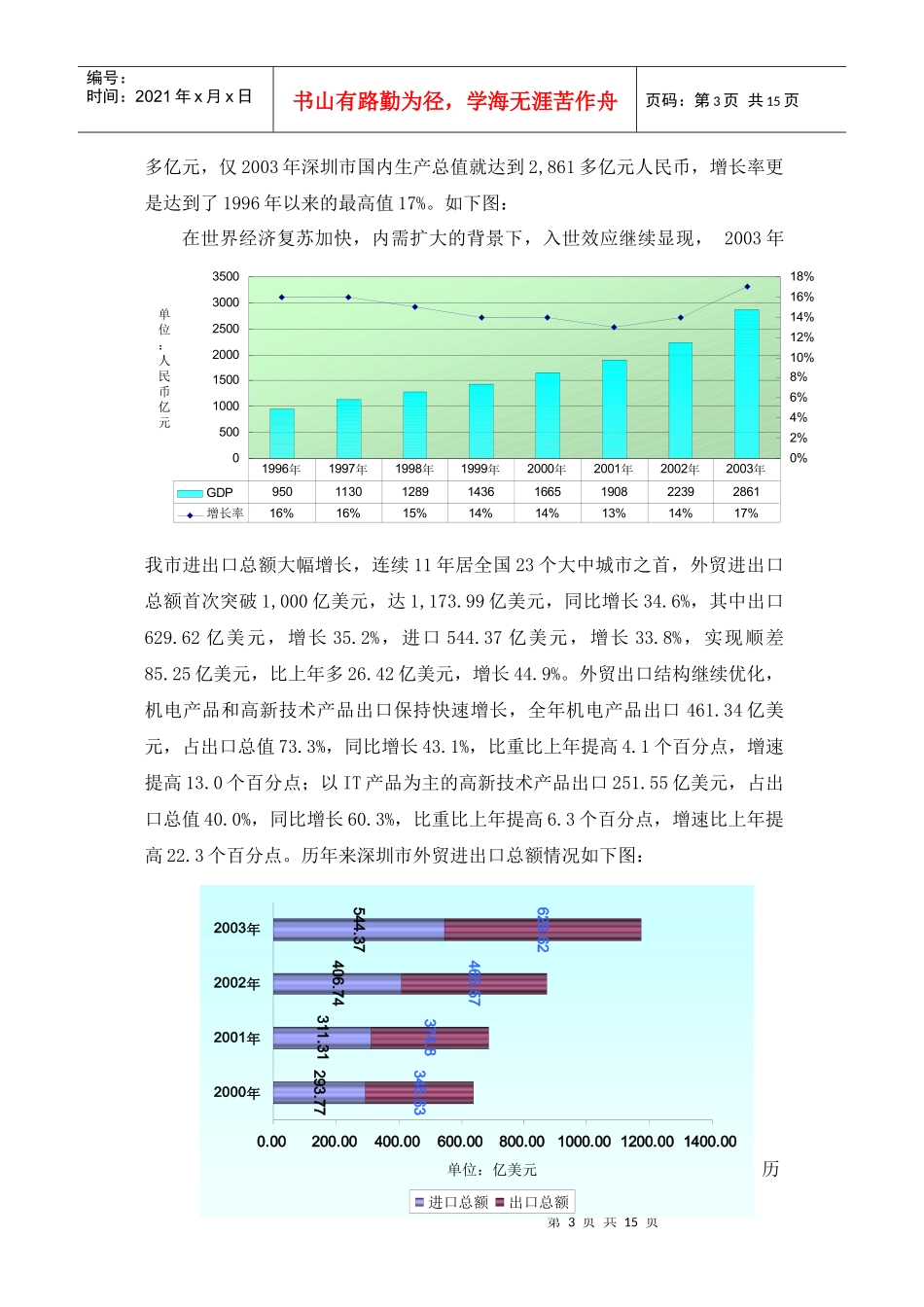 国内及深圳旅游酒店业市场研究与分析_第3页