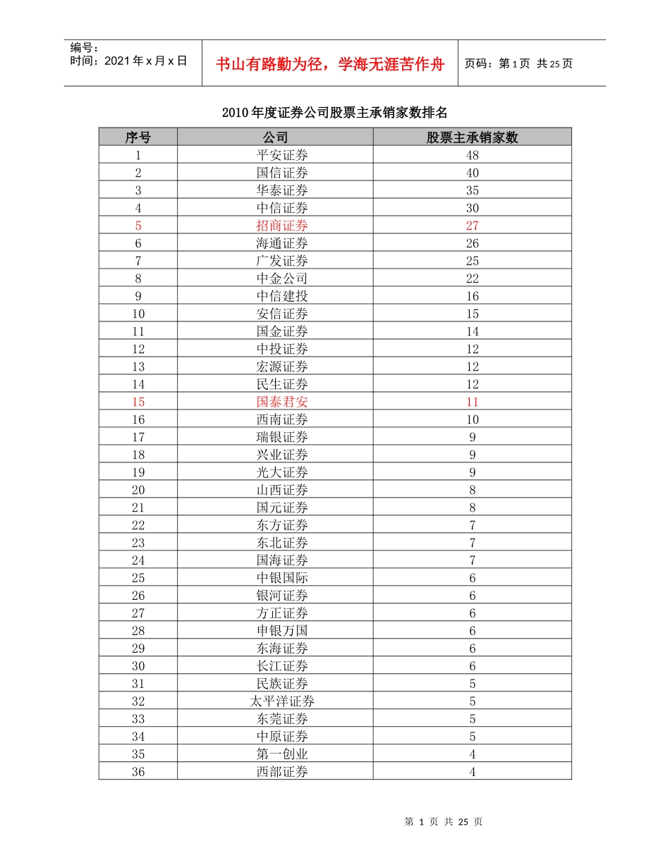XXXX年券商投行IPO业务量排名_第1页