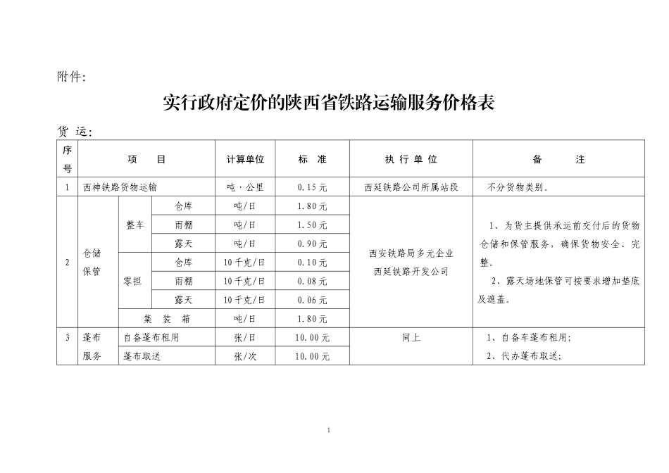 实行政府定价的陕西省铁路运输服务价格表_第1页