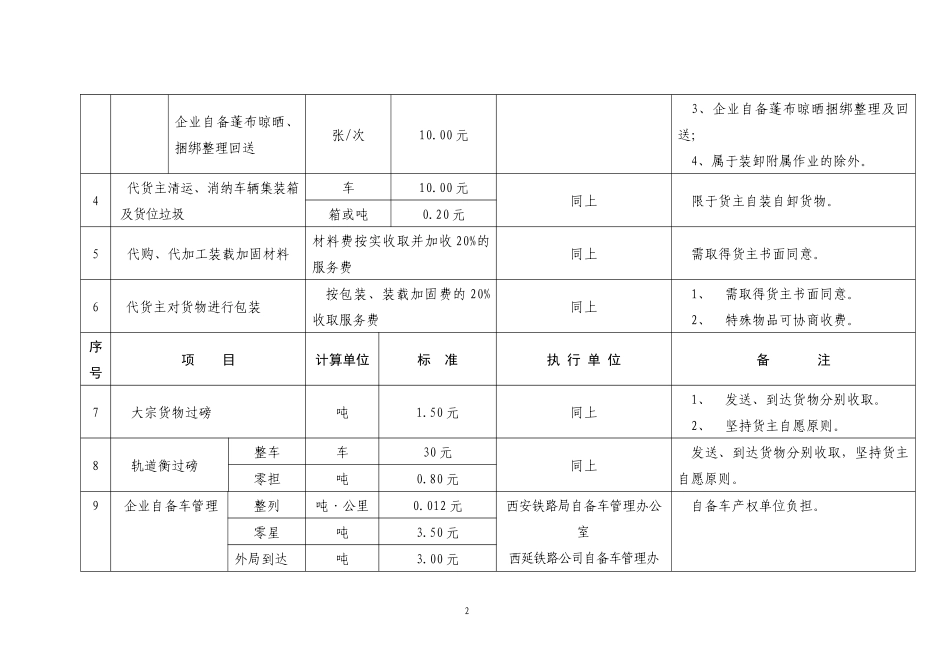 实行政府定价的陕西省铁路运输服务价格表_第2页