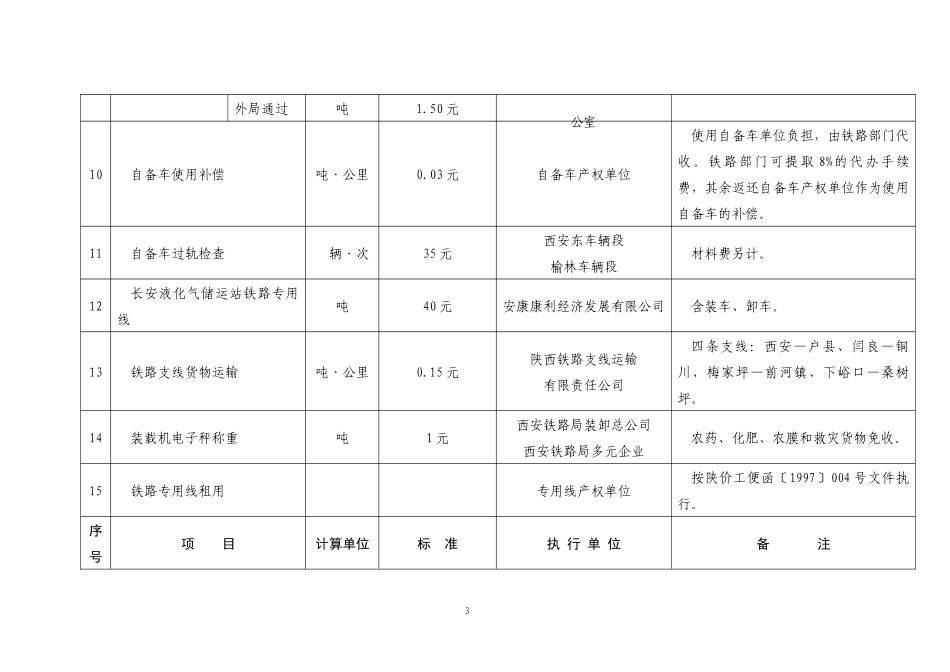 实行政府定价的陕西省铁路运输服务价格表_第3页