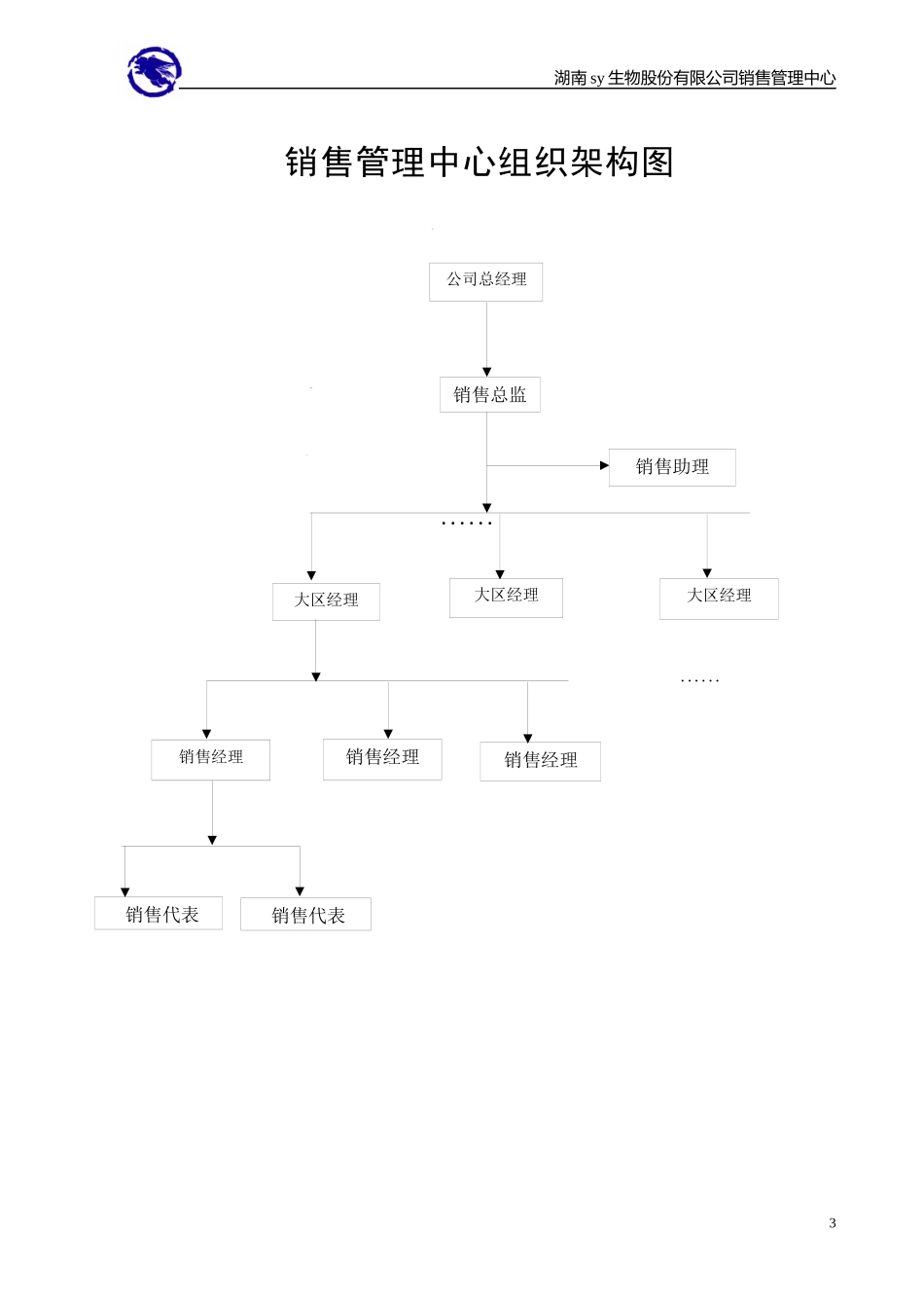 xyjd销售中心管理资料_第3页