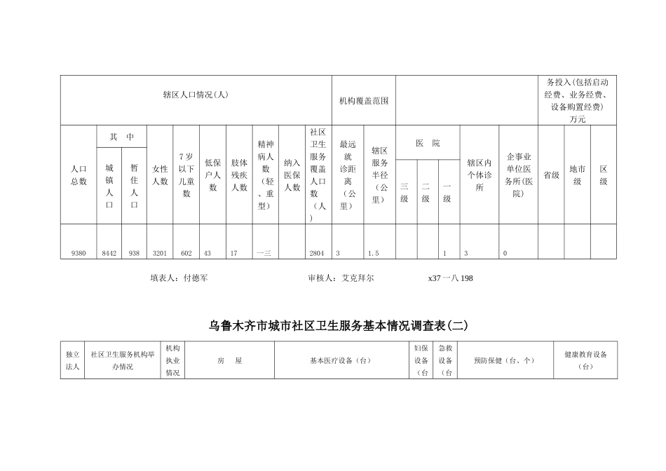 乌鲁木齐市城市社区卫生服务基本情况调查表汇编_第3页
