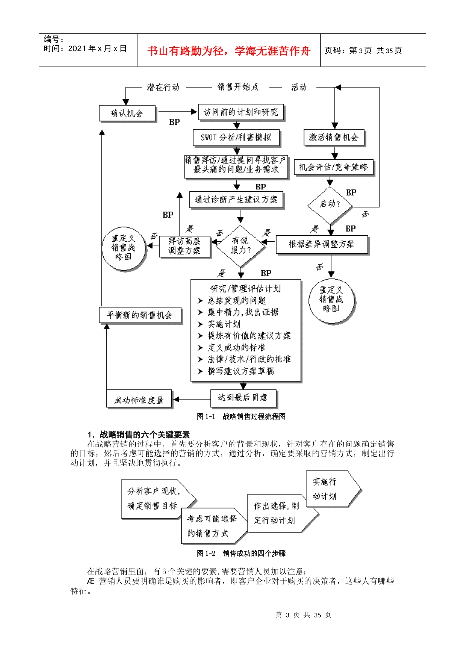 如何做好大客户的战略营销_第3页