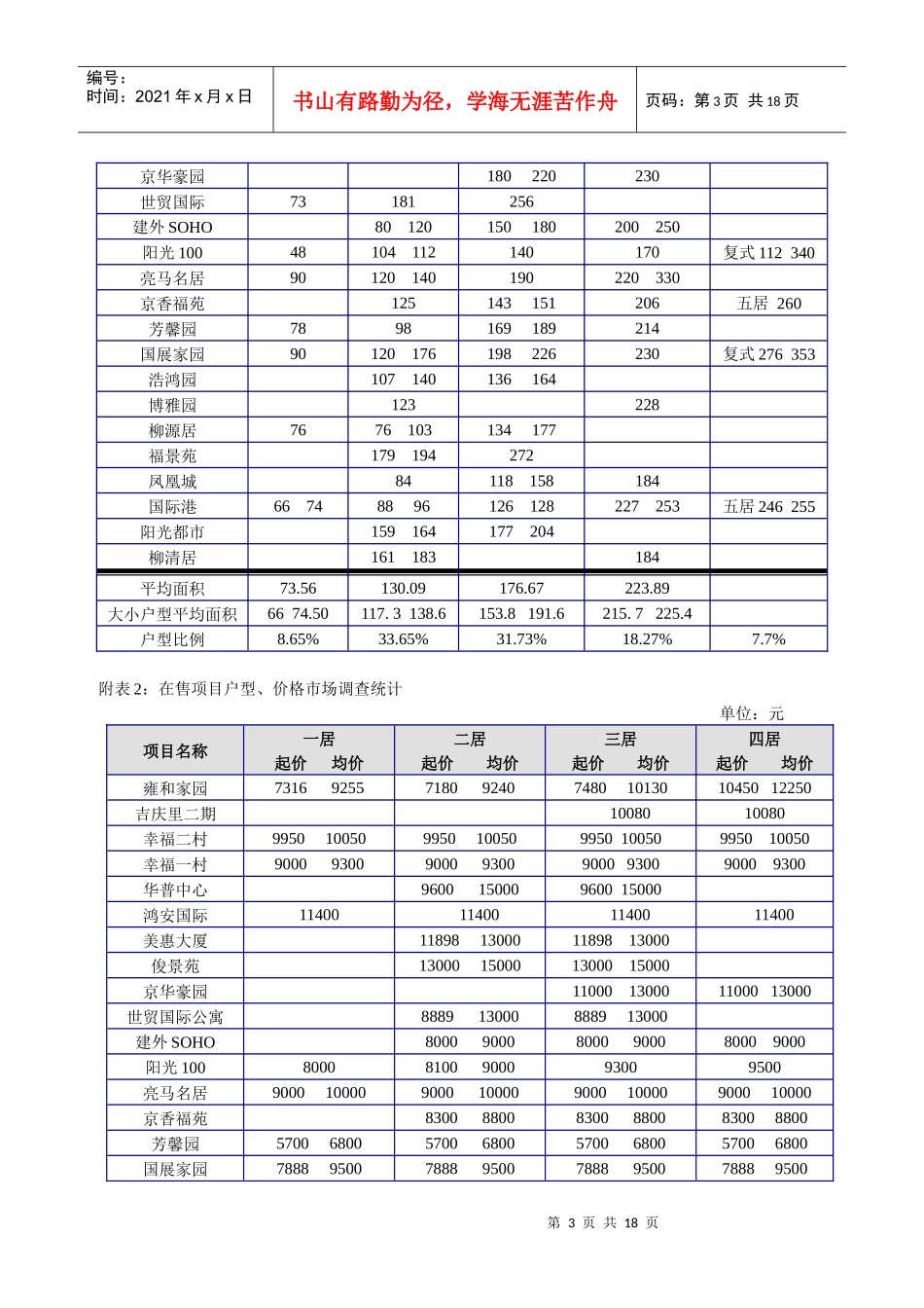 康堡花园项目营销策划建议书_第3页