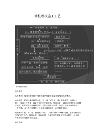 墙柱模板施工工艺