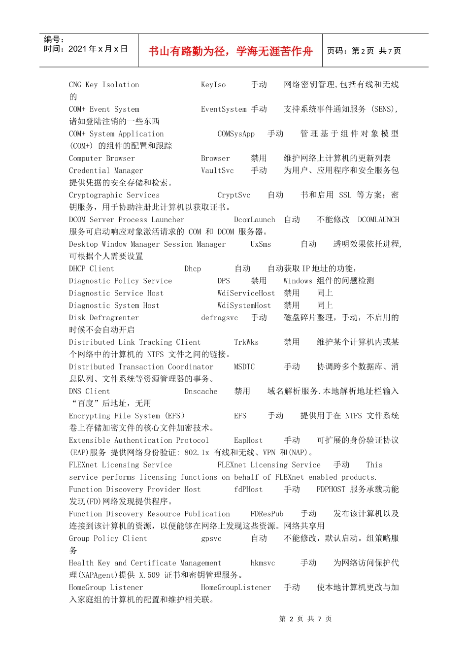 win7专业版服务优化_第2页