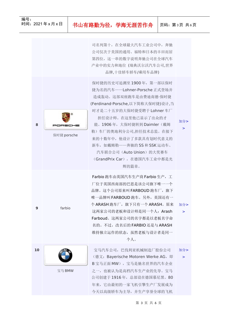 十大消费者首选“世界顶级跑车”品牌榜_第3页