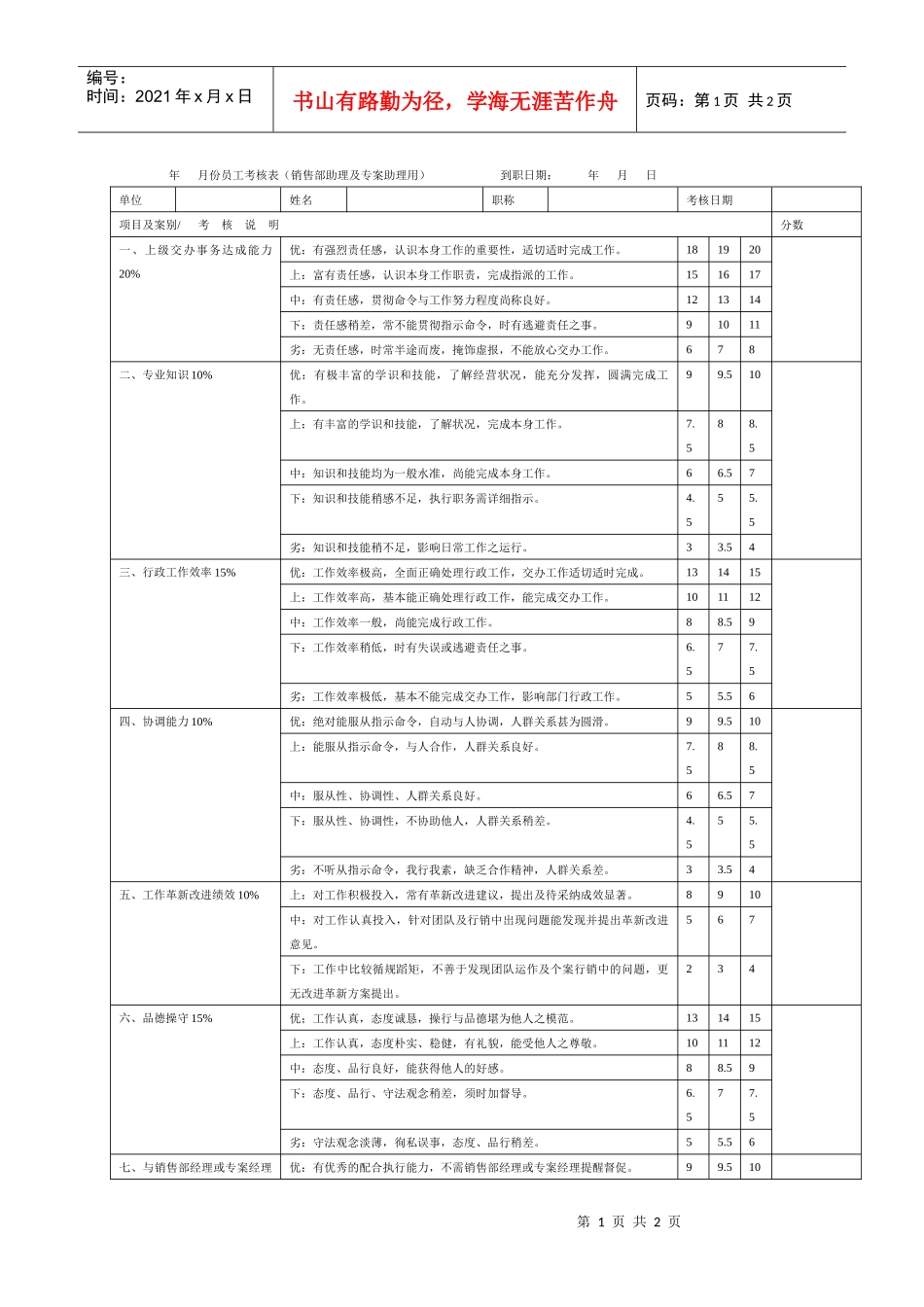 NO.24销售部助理和专案助理月考核表_第1页