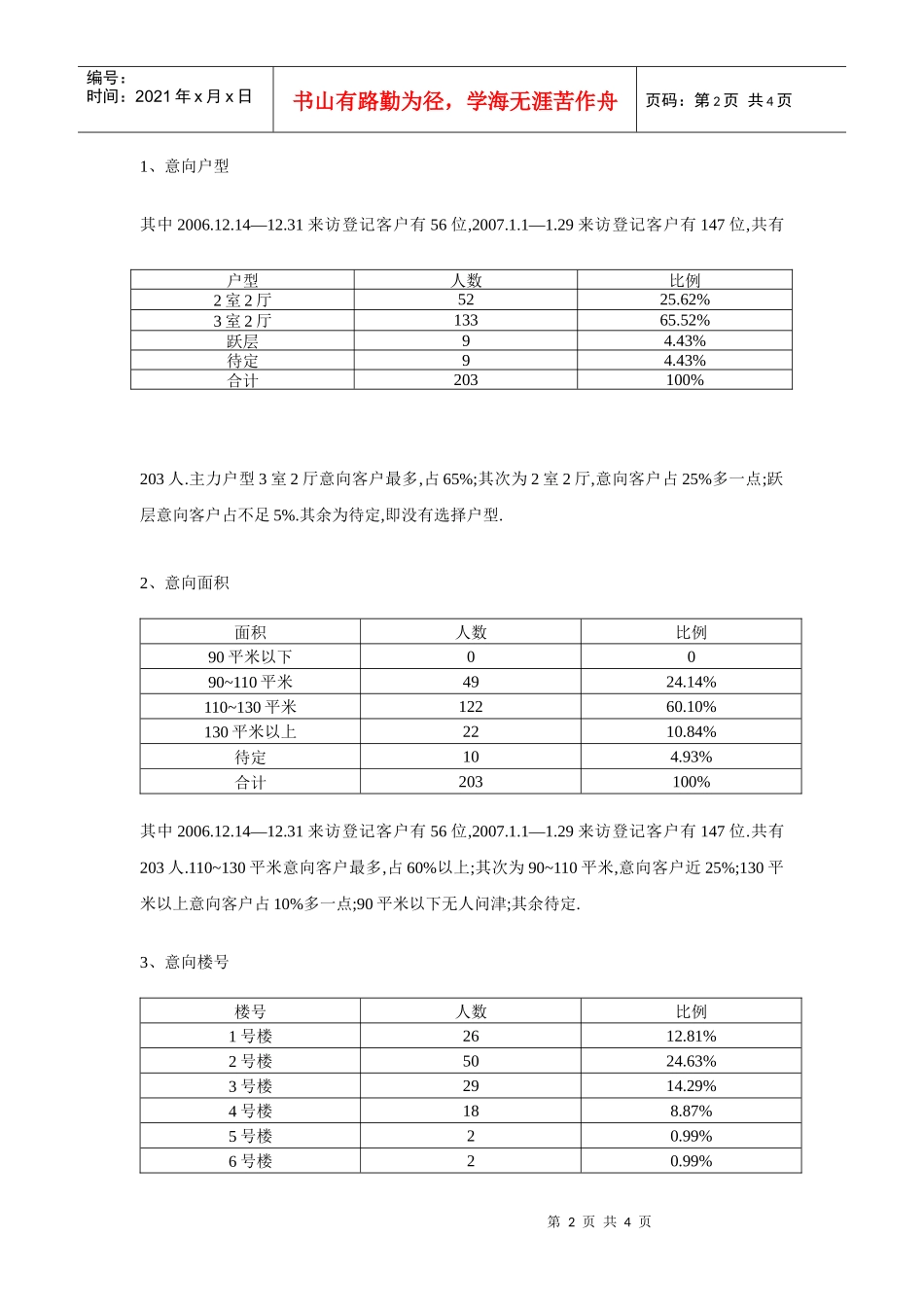 忠科绿苑意向客户分析报告_第2页