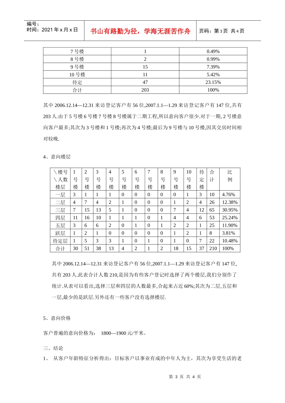 忠科绿苑意向客户分析报告_第3页