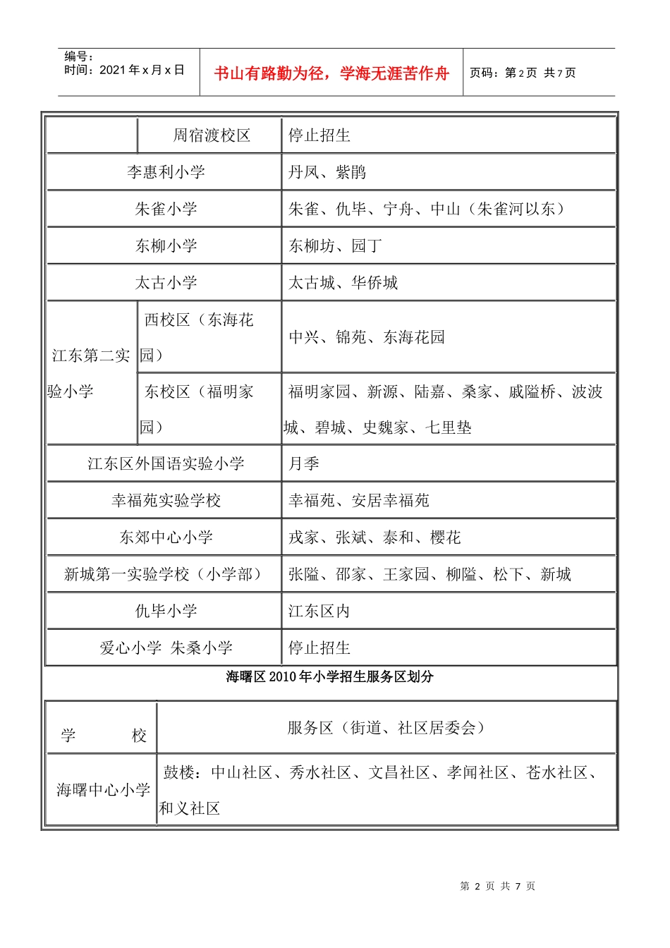 宁波市四区XXXX年小学招生服务区划分一览表_第2页