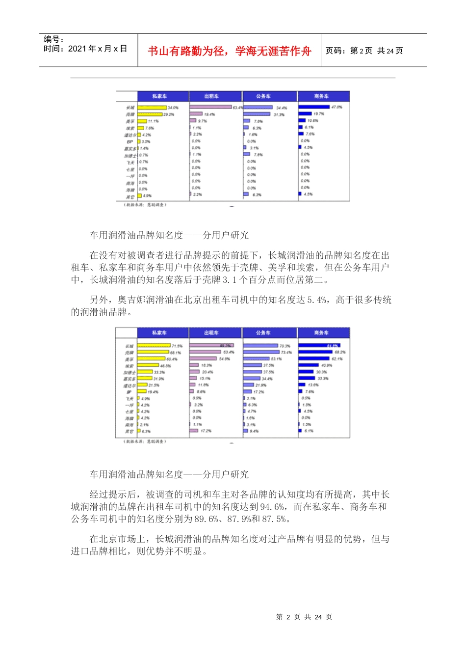 北京润滑油市场用户消费行为研究报告_第2页