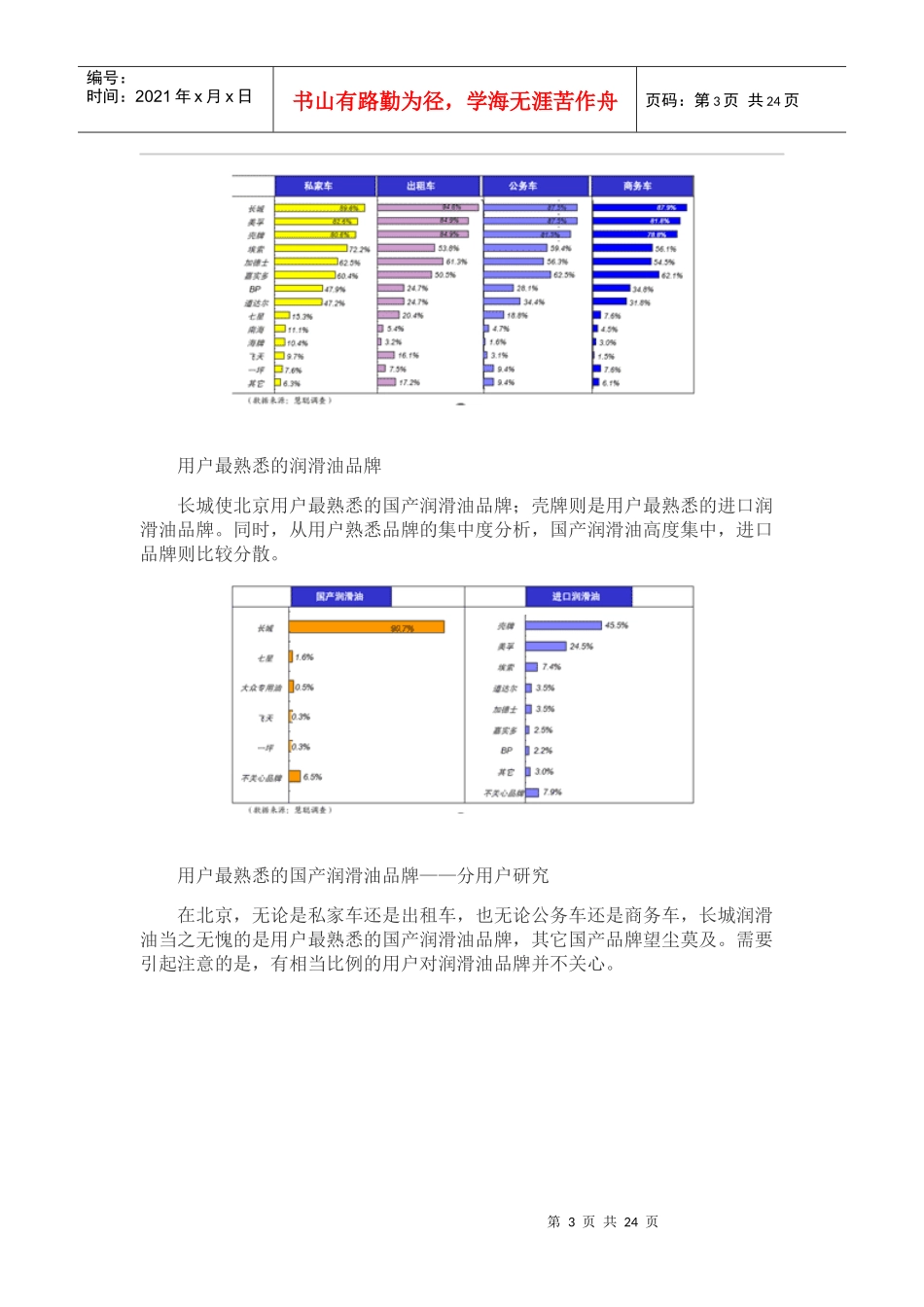 北京润滑油市场用户消费行为研究报告_第3页