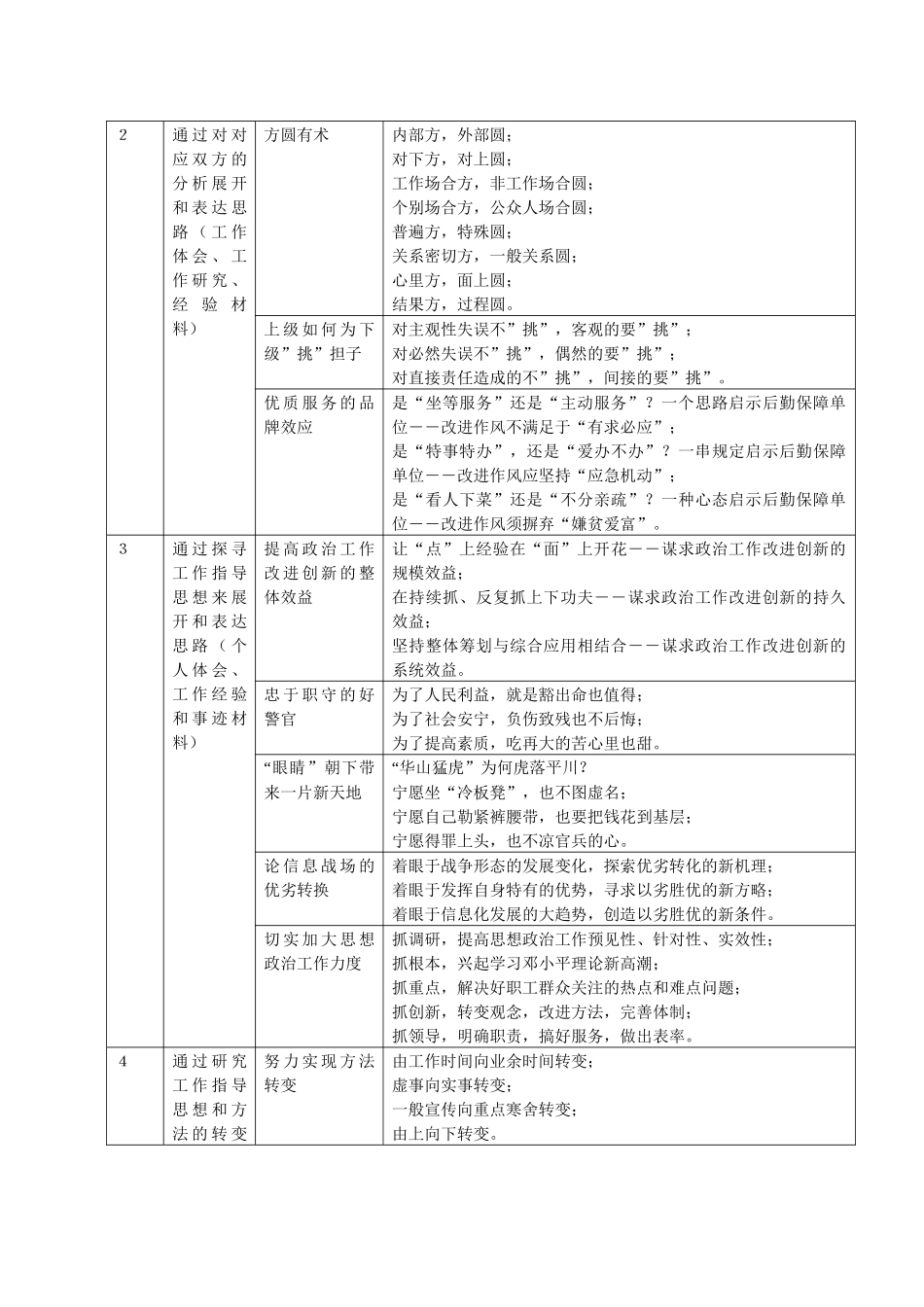 文字材料思路展开与表达的类型_第2页
