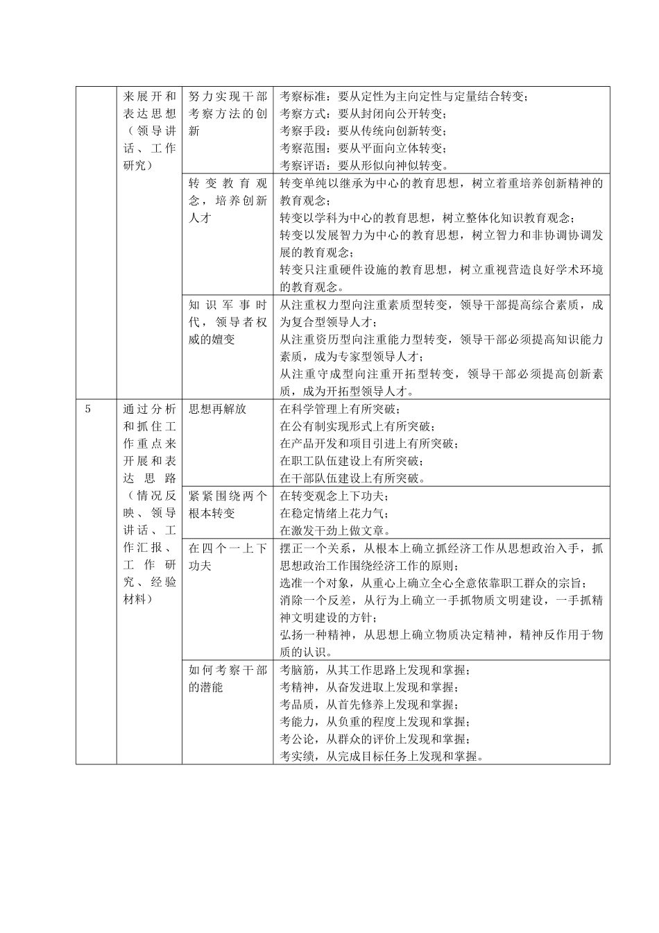文字材料思路展开与表达的类型_第3页