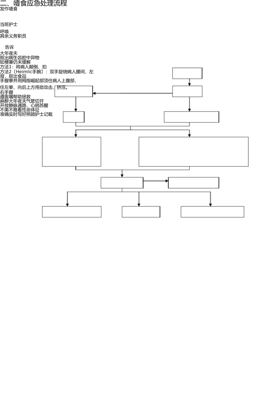 噎食防范预案及应急处理流程 _第2页