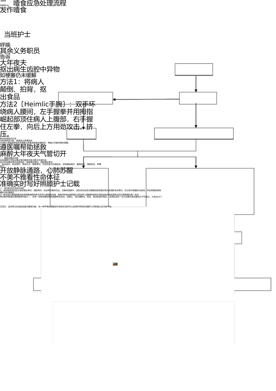 噎食防范预案及应急处理流程 _第3页