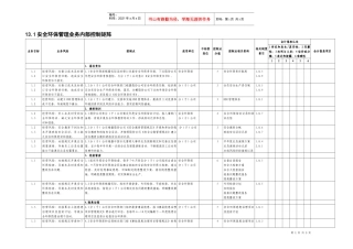 13.1安全环保管理业务控制矩阵