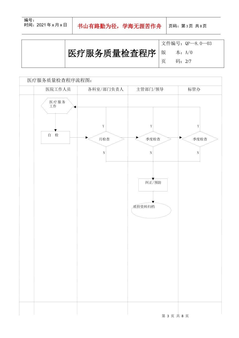 8.0—03医疗服务质量检查_第3页