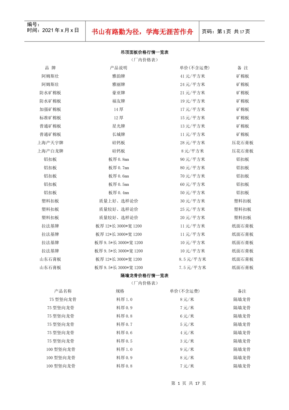 吊顶面板价格行情一览表_第1页