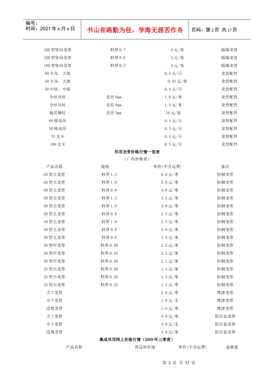 吊顶面板价格行情一览表_第2页