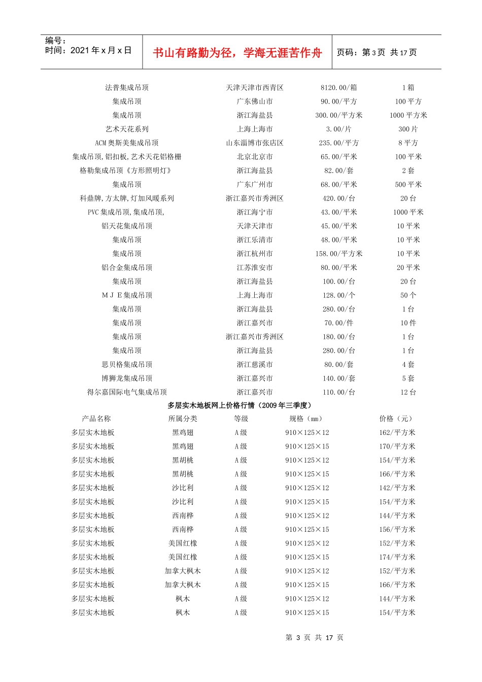 吊顶面板价格行情一览表_第3页