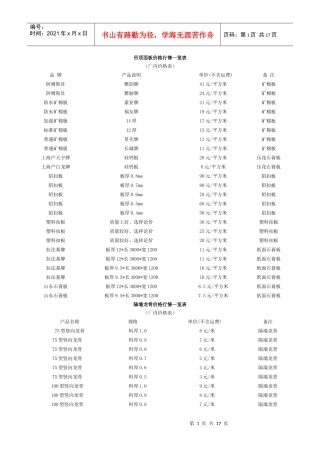 吊顶面板价格行情一览表