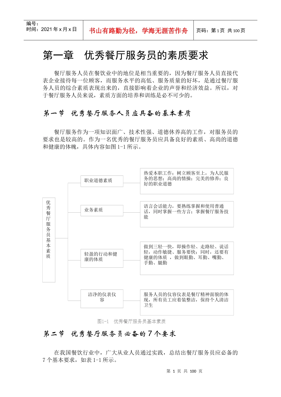 优秀餐厅服务员的素质要求_第1页