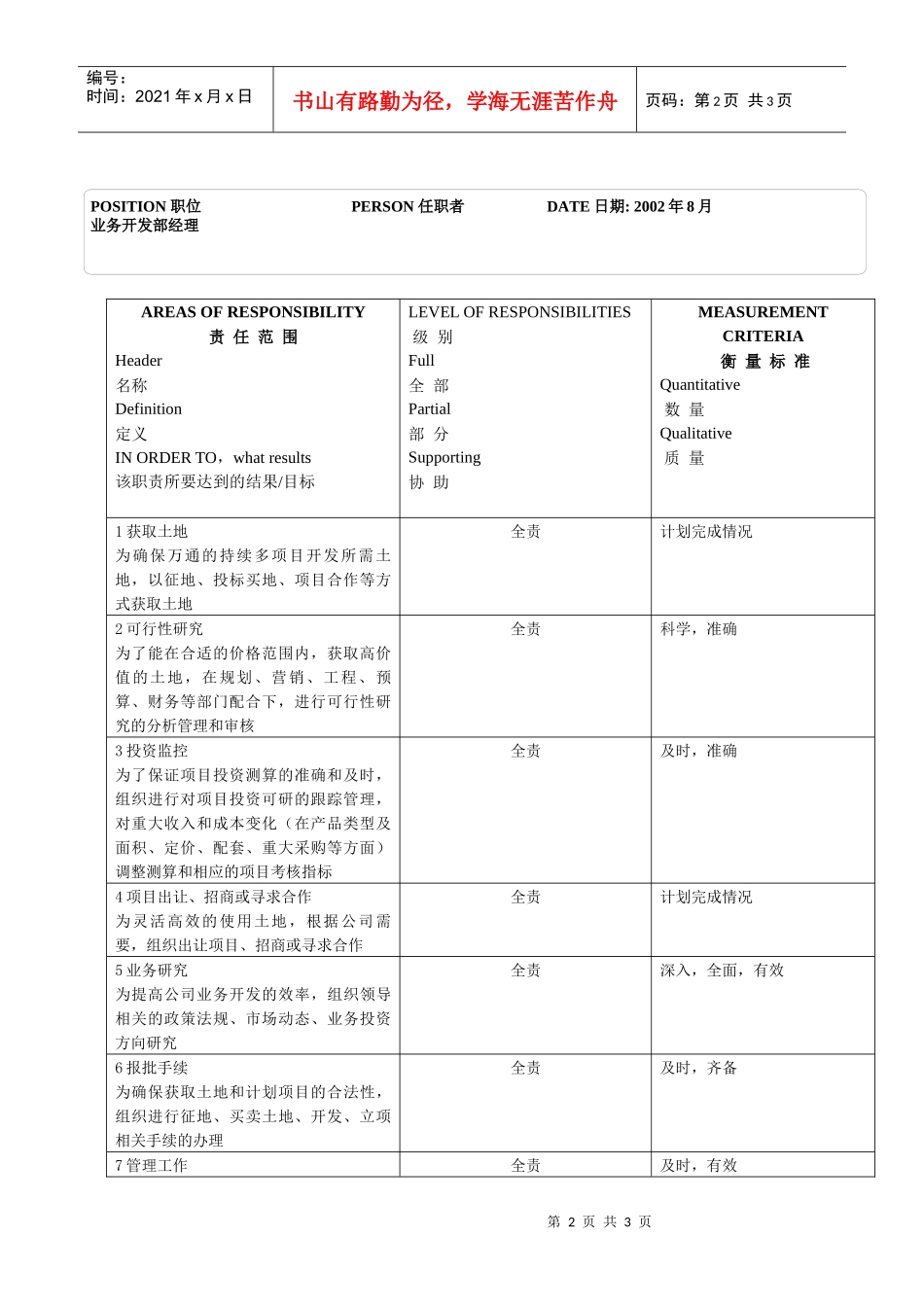 业务开发部-部门经理_第2页