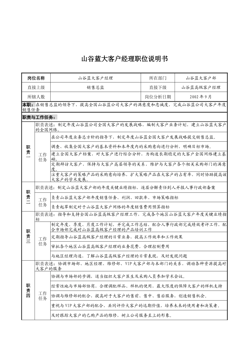 山谷蓝&泰科曼贸易公司山谷蓝大客户经理职位说明书_第1页