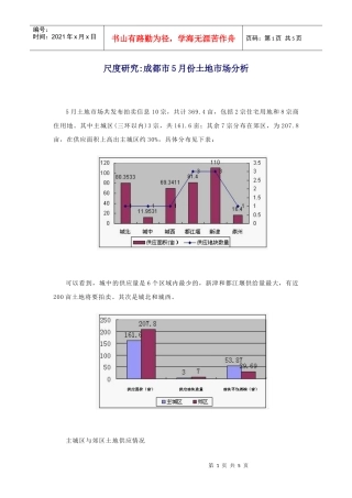 尺度研究成都市5月份土地市场分析