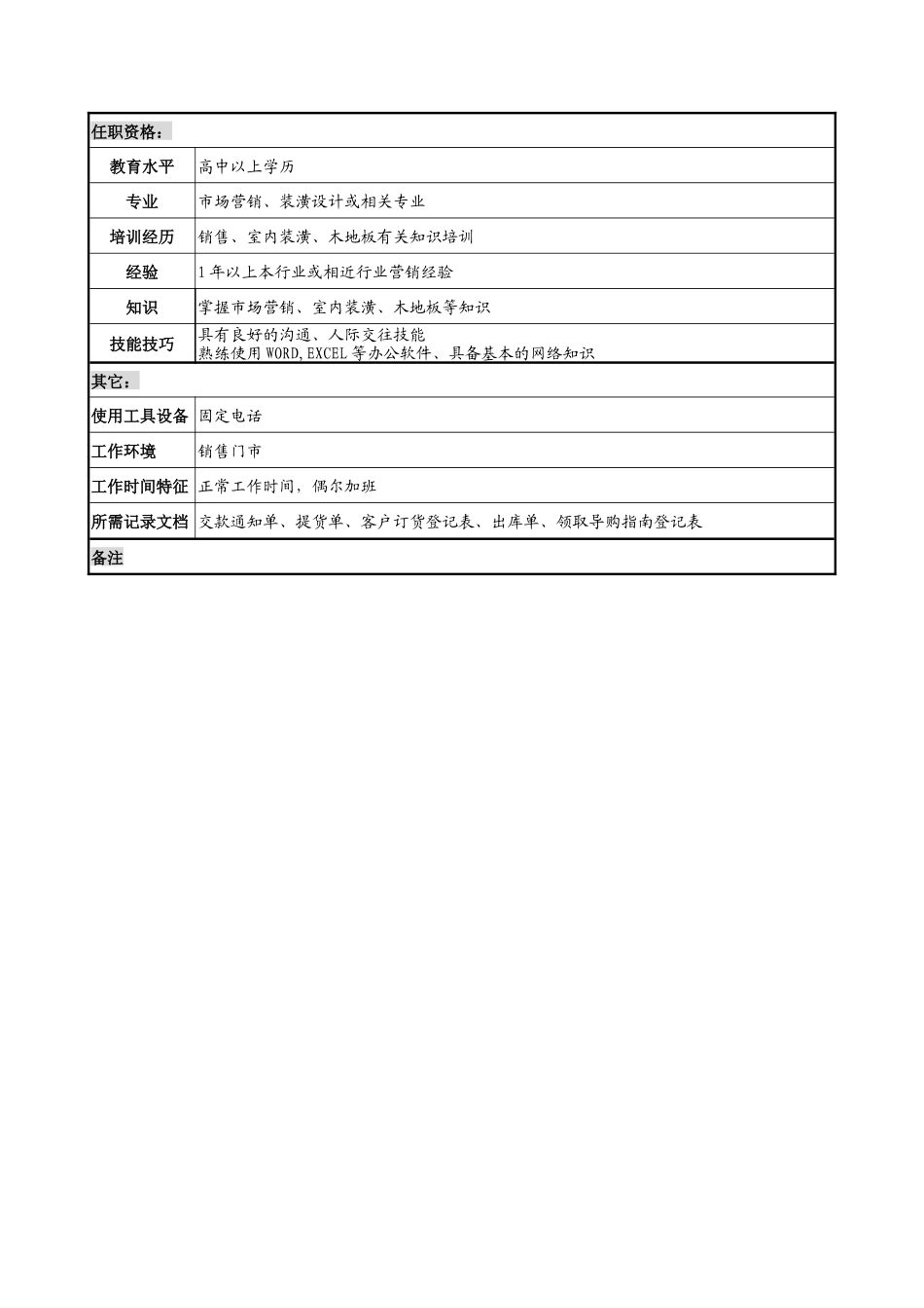 乾坤木业公司门市业务员岗位说明书_第2页