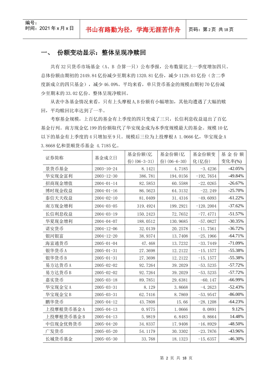 二季度货币市场基金季报分析_第2页