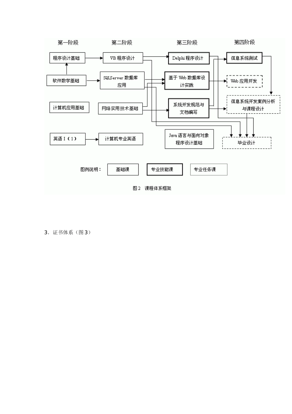 新疆广播电视大学开放教育试点工学科电气信息类_第3页