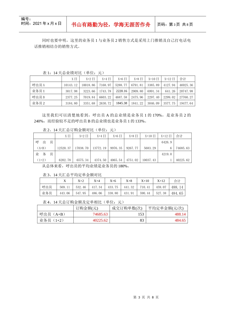 aad_电话主动营销在上海富尔的成功案例_第3页