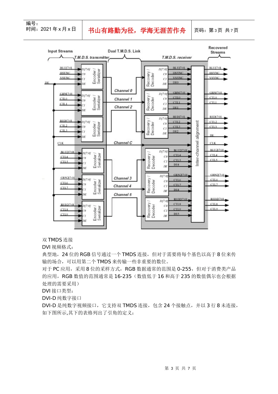 DVI HDMI数字多媒体接口及应用_第3页