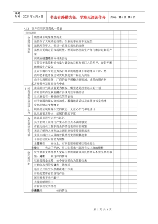 客户信用状况变化一览表