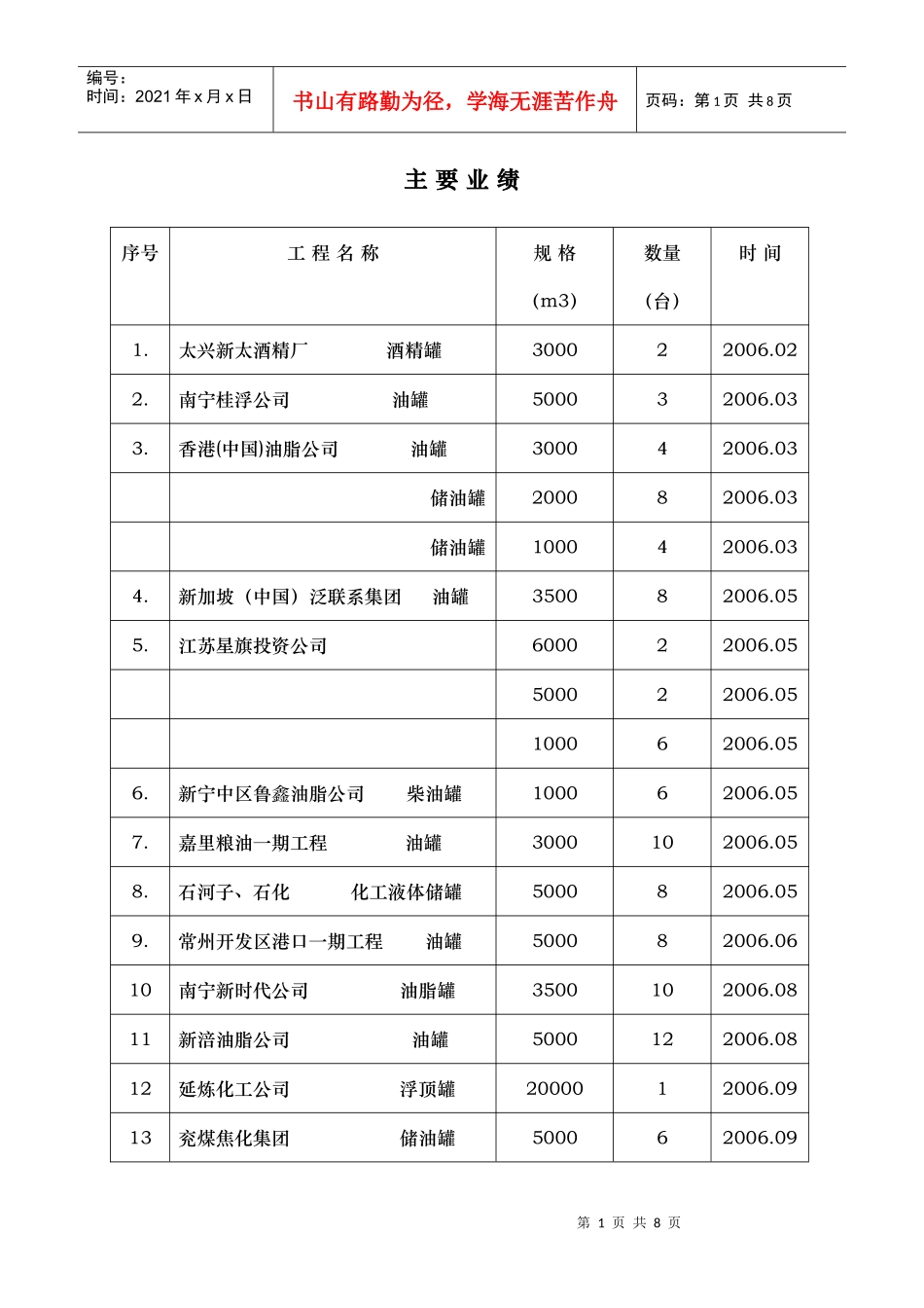 主要业绩doc-主要业绩_第1页