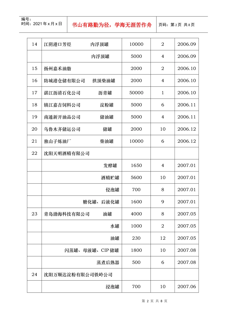 主要业绩doc-主要业绩_第2页