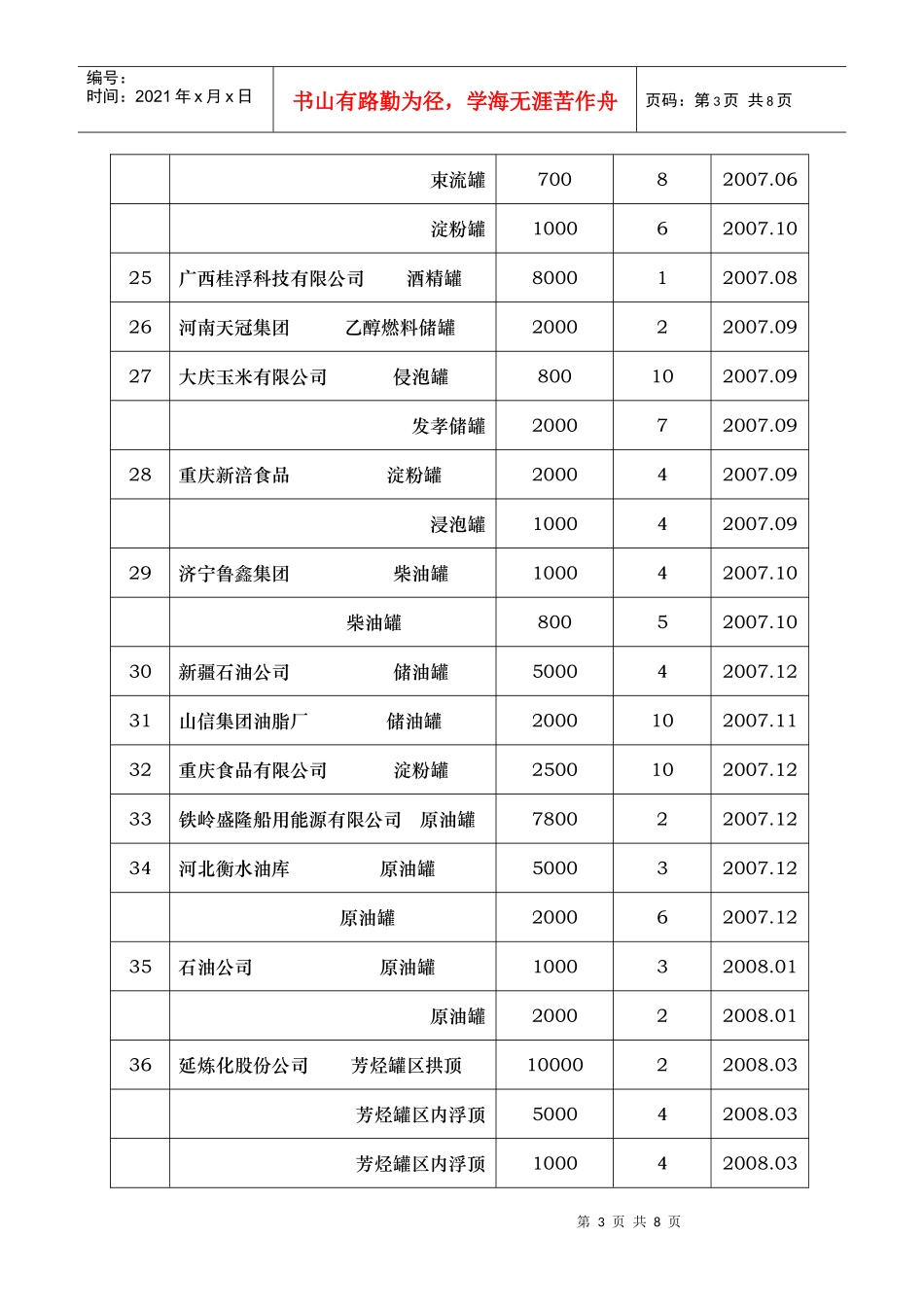 主要业绩doc-主要业绩_第3页
