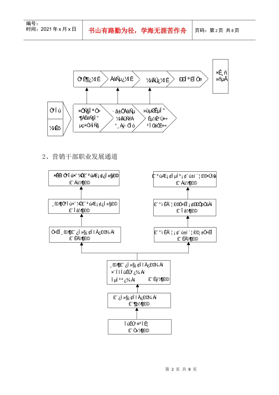 306_华为营销干部培训考核任职资格管理规定_第2页
