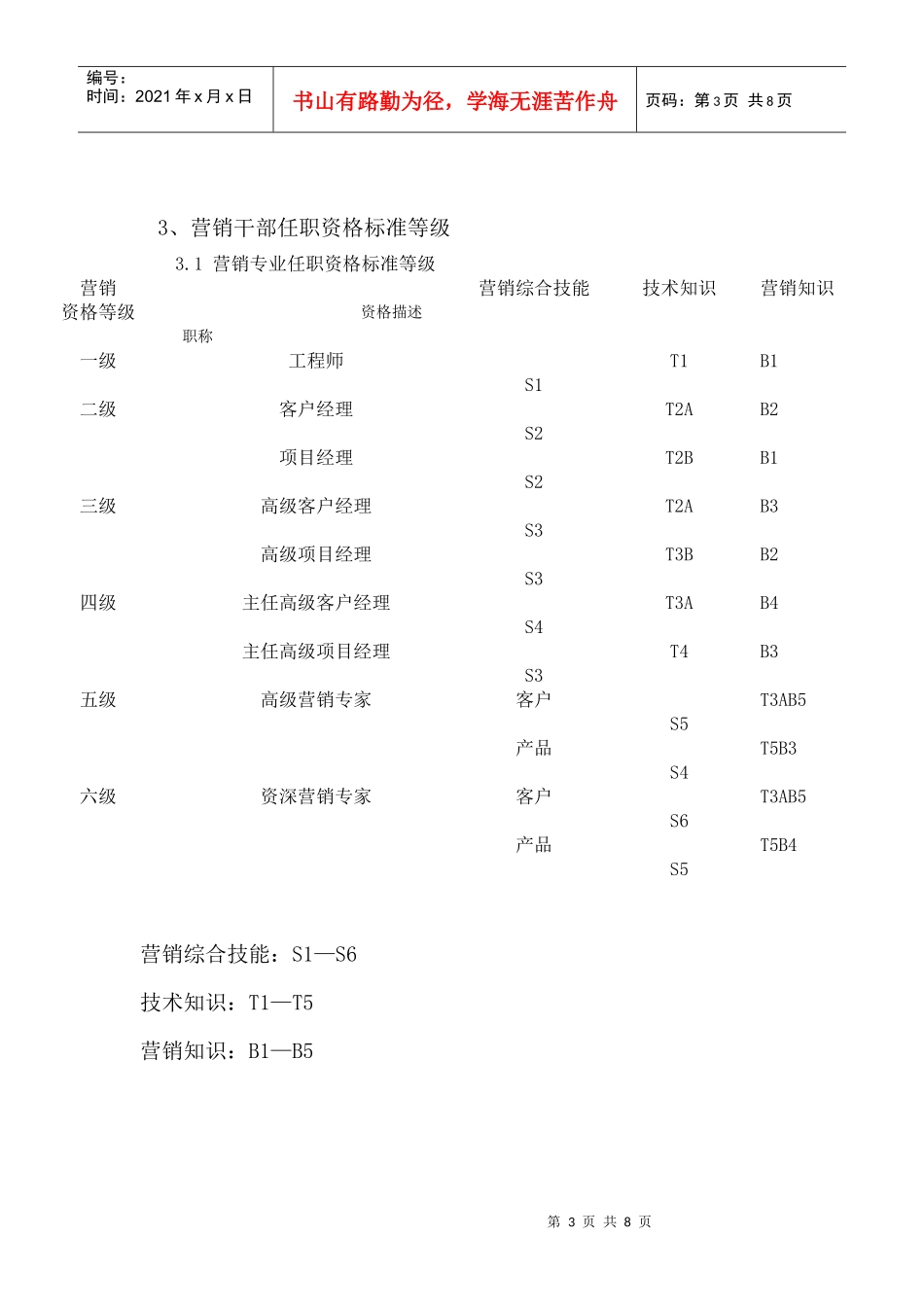 306_华为营销干部培训考核任职资格管理规定_第3页