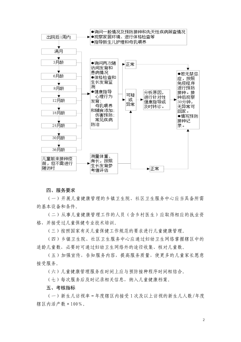 2个公共卫生服务孕产妇和儿童健康管理服务规范_第2页