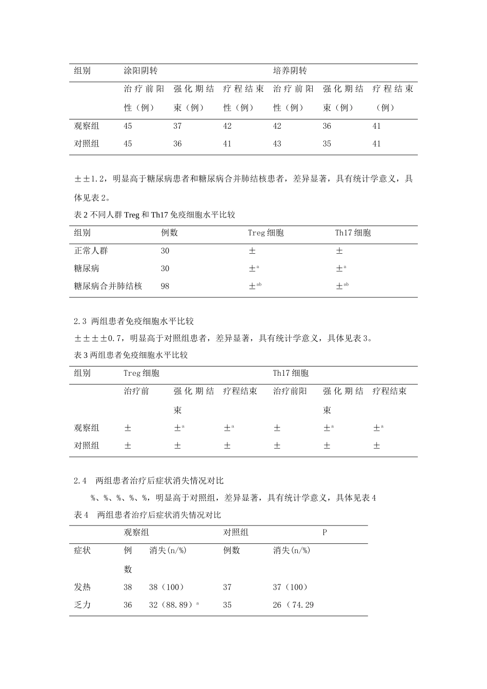 胸腺肽辅助治疗对糖尿病合并肺结核患者治疗效果及血清中免疫细胞水平的影响 _第3页