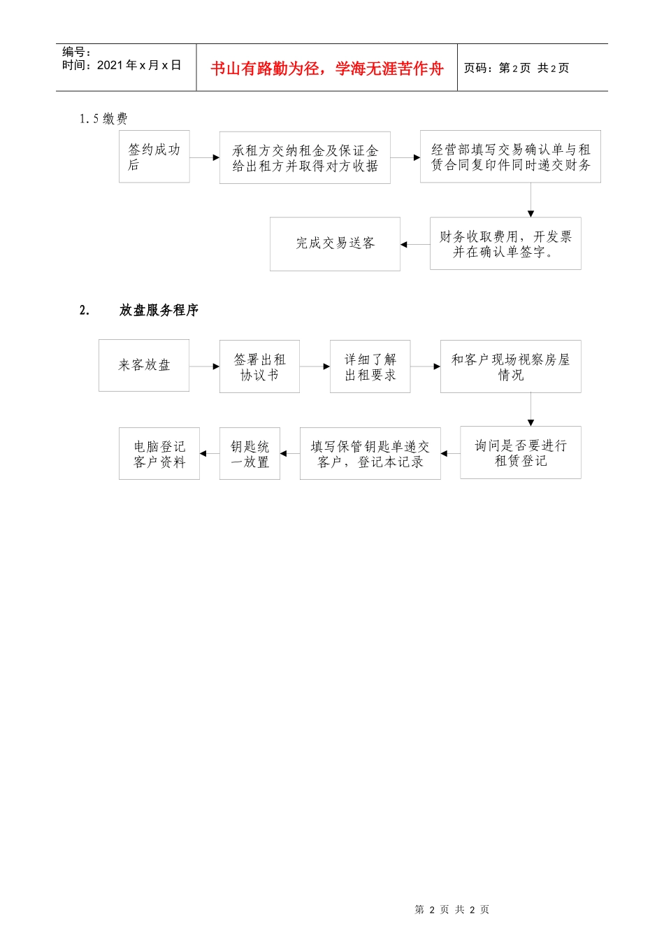06委托代理租售服务工作流程_第2页