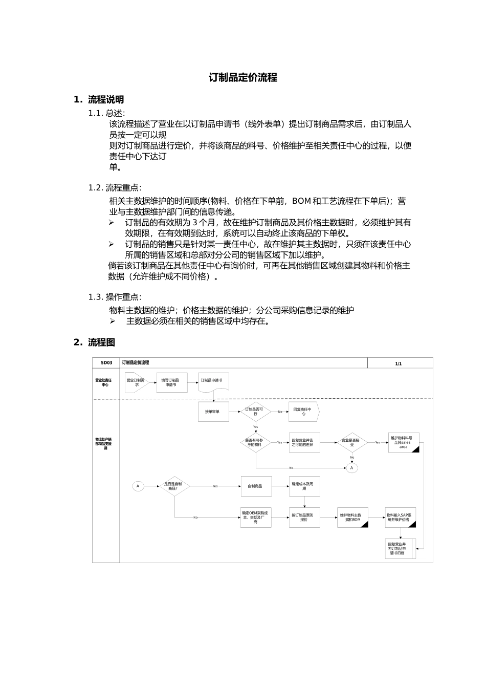 上海震旦家具有限公司SAP实施专案销售和分销-订制品定价流程_第1页